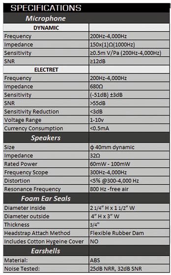 motorola talkabout comparison chart.